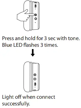 anko 17LY67 Bluetooth headphone - ON