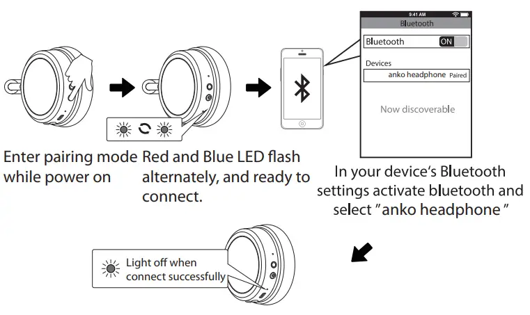 anko 17LY67 Bluetooth headphone - PAOARING