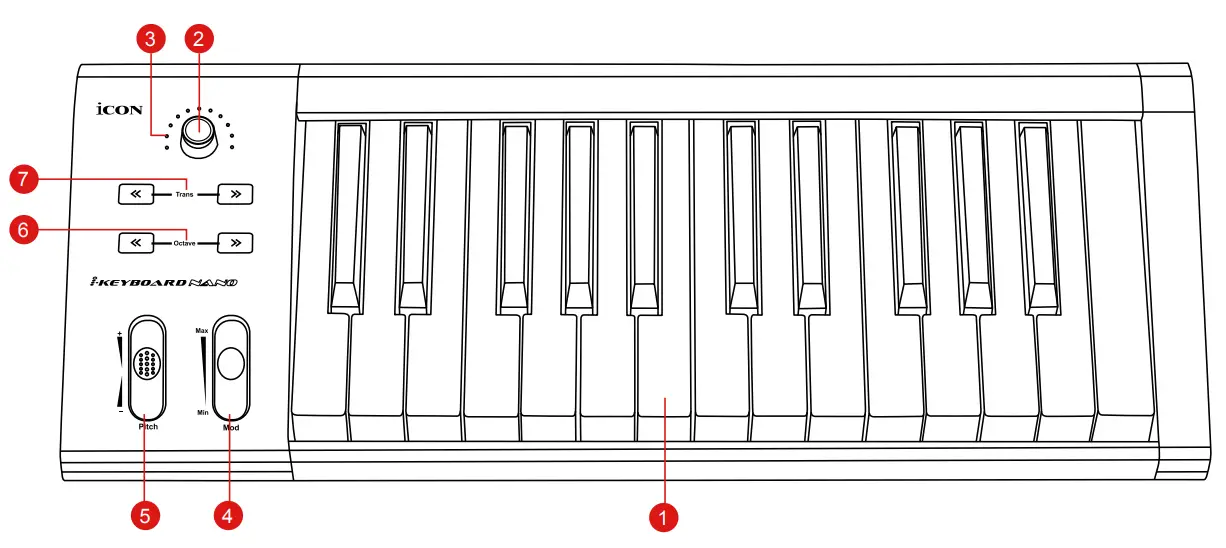 iCON KEYBOARD NANO - figure 2
