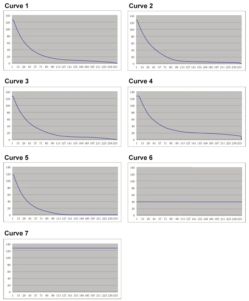 iCON KEYBOARD NANO - figure 25
