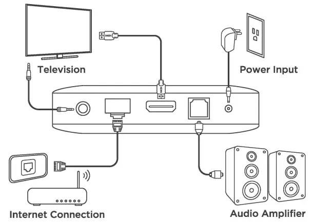 CONNECTION GUIDE