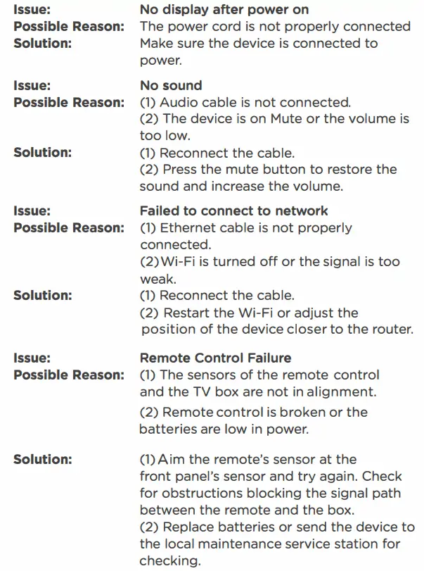 SIMPLE TROUBLESHOOTING