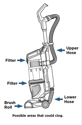 Turbo Pro Lightweight and Powerful Pet Hair Eraser - Vacuum Motor Protection