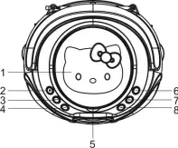 LOCATION OF CONTROLS