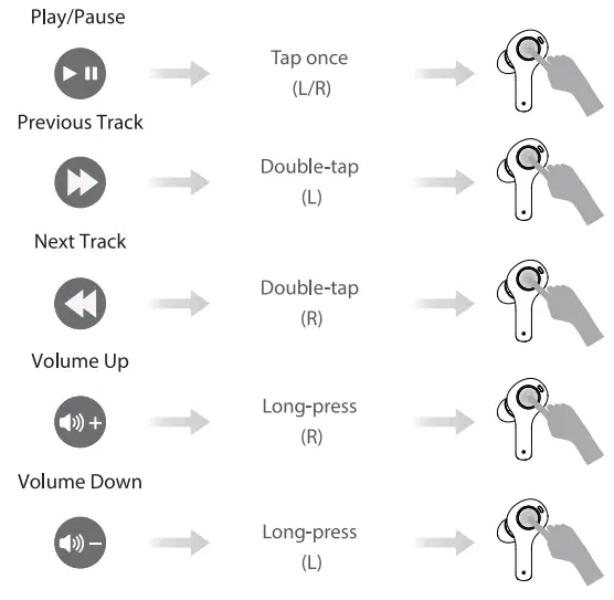 VEATOOl 42826152 E3 True Wireless Earbuds-musice