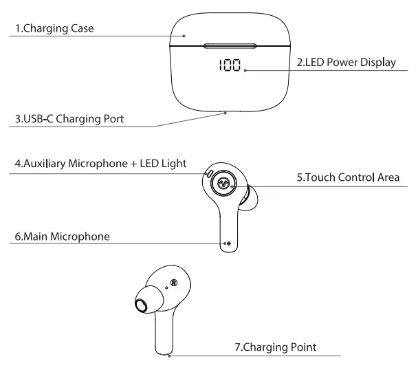 VEATOOl 42826152 E3 True Wireless Earbuds-overview