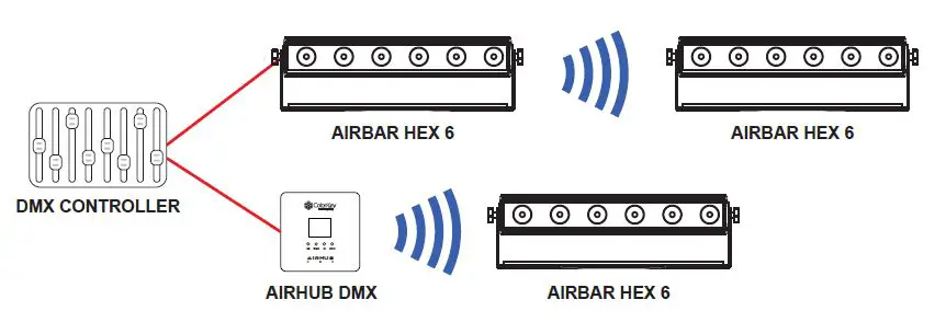 ColorKey CKU-7070 AirBar HEX 6 Battery-Powered Wireless fig8