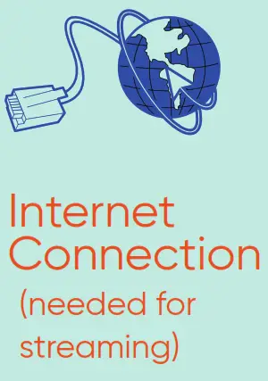 Internet Connection