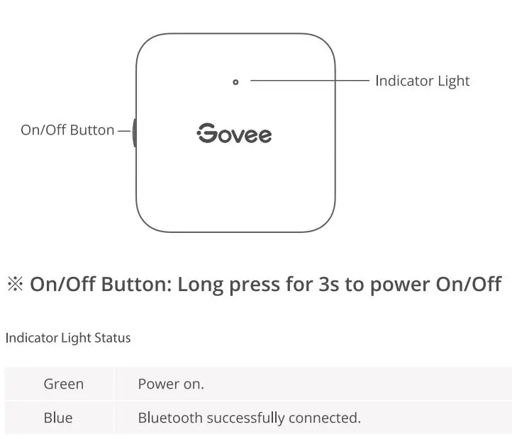 Govee H5185 Smart Meat Thermometer User Manual - At a Glance