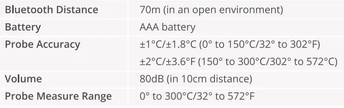 Govee H5185 Smart Meat Thermometer User Manual - Specifications