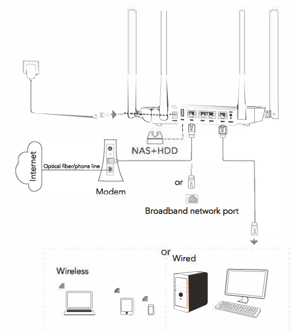 Victure RX1800 AX1800 Dual Band Wi Fi 6 Router - Product Diagram