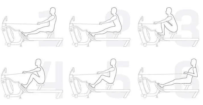 FIRST DEGREE FITNESS NEON Rowing Machine FIG 13