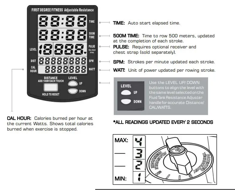 FIRST DEGREE FITNESS NEON Rowing Machine FIG 15