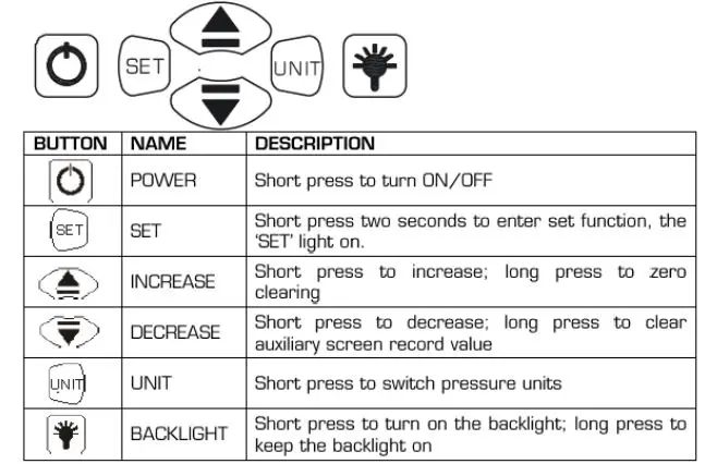 OMEGA DPG210-KIT Pressure Calibration Kit img 2