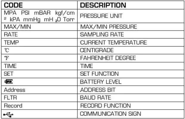 OMEGA DPG210-KIT Pressure Calibration Kit img 6