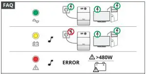 Trust 800V UPS - faq