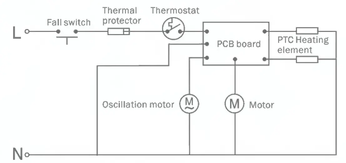 G-Ocean GHTF1502 Fan Heater fig6