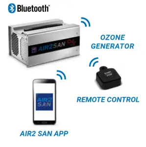 TEXA AIR2 SAN Automotive Car Sanitiser - Completely