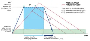 TEXA AIR2 SAN Automotive Car Sanitiser - TEXA SOLUTION