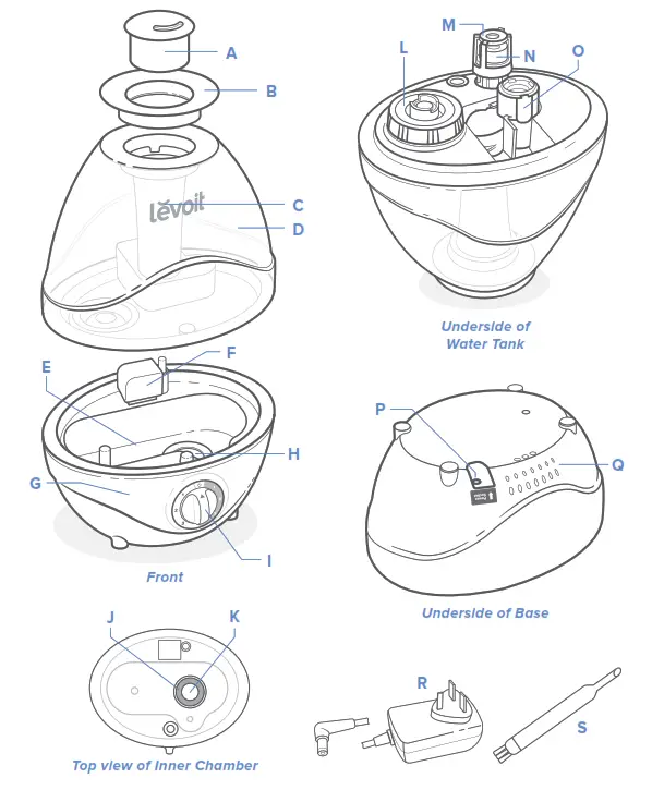 levoit Ultrasonic Cool Mist Humidifier - GETTING