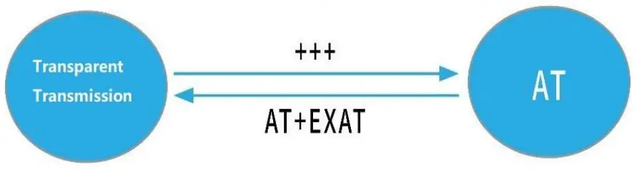 EBYTE E840 TTL NB03 NB Wireless Module-fig5