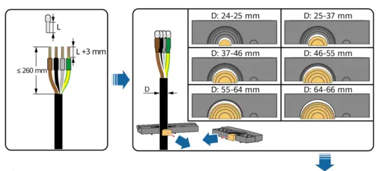 Multi-core Connection Method