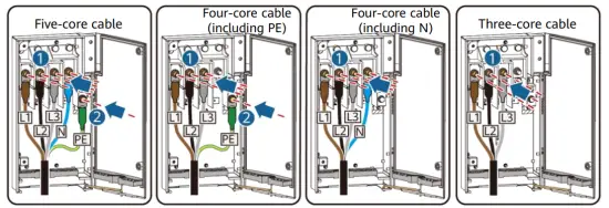 Cable Connections