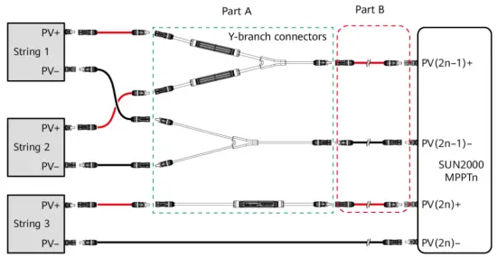 Y-branch Connector Solution