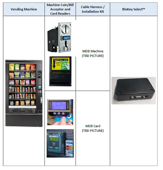 PayRange 01778 BluKey Select fig 1