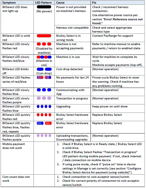 PayRange 01778 BluKey Select fig 12