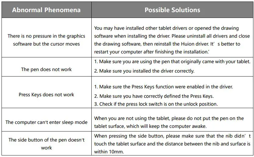 HUIOON Battery-free Pen Tablet - Trouble Shooting