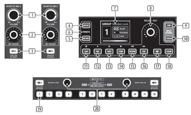 MIDAS-DP48-Dual-48-Channel-Personal Monitor Mixer-with SD-Card-Recorder-1