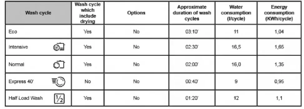 Hotpoint-lSB-5B019-Dishwasher-FIG-2