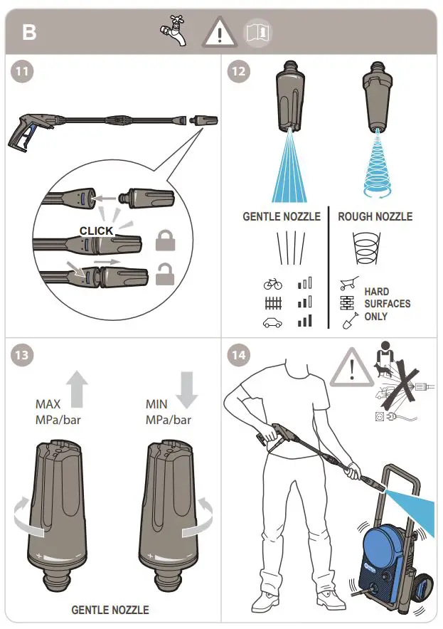 Nilfisk Core 125 High Pressure Washer fig 1
