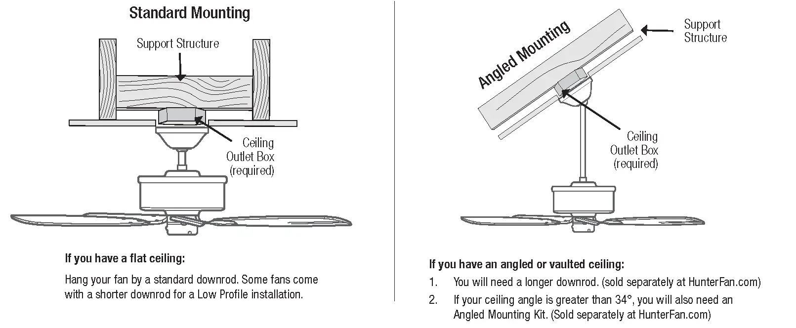 Checking the Ceiling Angle: