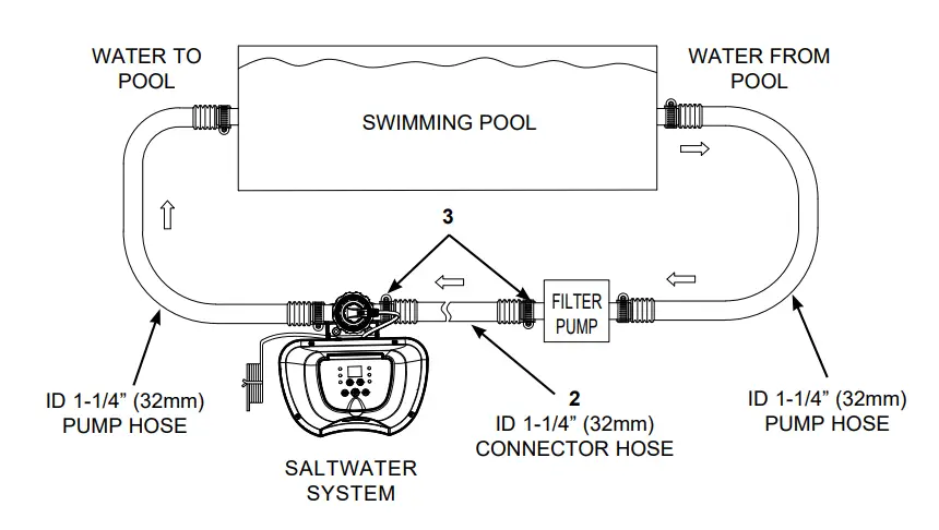 INTEX-CS3110-Salt-Water-System-FIG-2