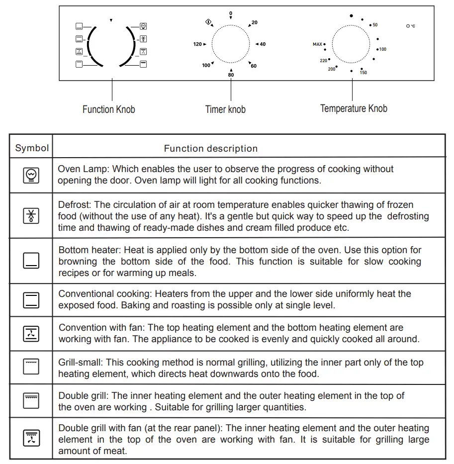 mayer MMDO6M Built-In Electric Oven User Manual - PRODUCT DESCRIPTION