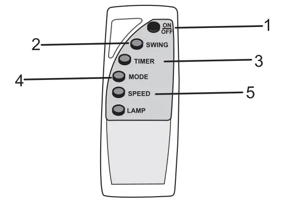 LiFE Mistral Stand Fan with Remote Control 50W - parts 1