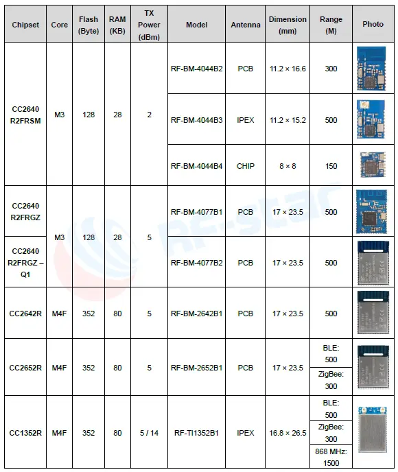 RF-star-RF-BM-2642B1-SimpleLink-Bluetooth-5-Low-Energy-Wireless-Module-1