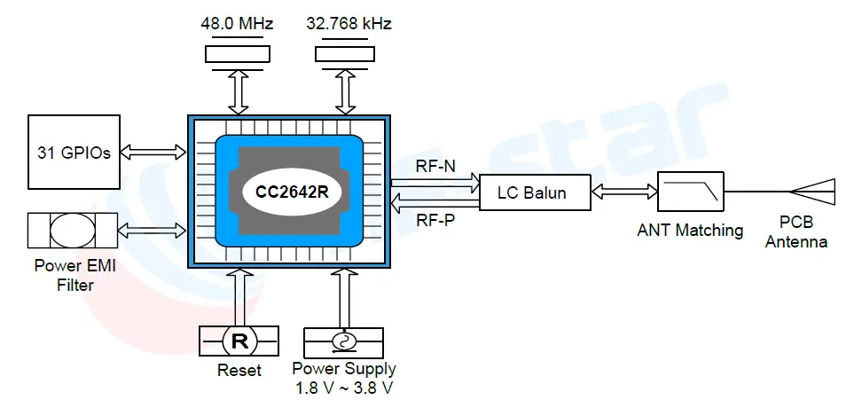 RF-star-RF-BM-2642B1-SimpleLink-Bluetooth-5-Low-Energy-Wireless-Module-2