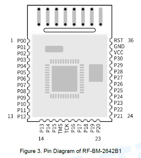 RF-star-RF-BM-2642B1-SimpleLink-Bluetooth-5-Low-Energy-Wireless-Module-4