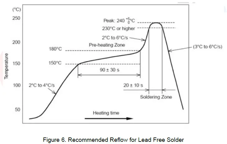 RF-star-RF-BM-2642B1-SimpleLink-Bluetooth-5-Low-Energy-Wireless-Module-9