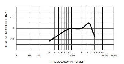SHURE 527B Dynamic Communications Microphone-fig2