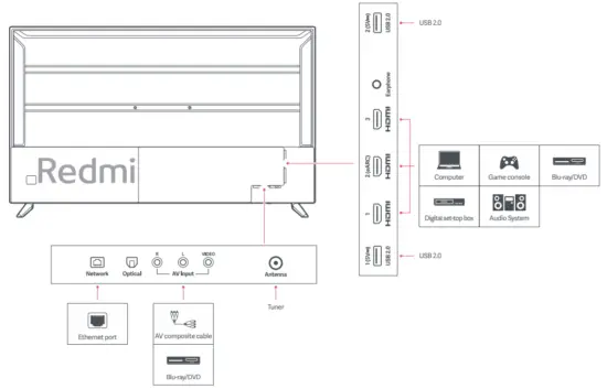 Redmi L65M6 RA Smart HD TV - TV interface