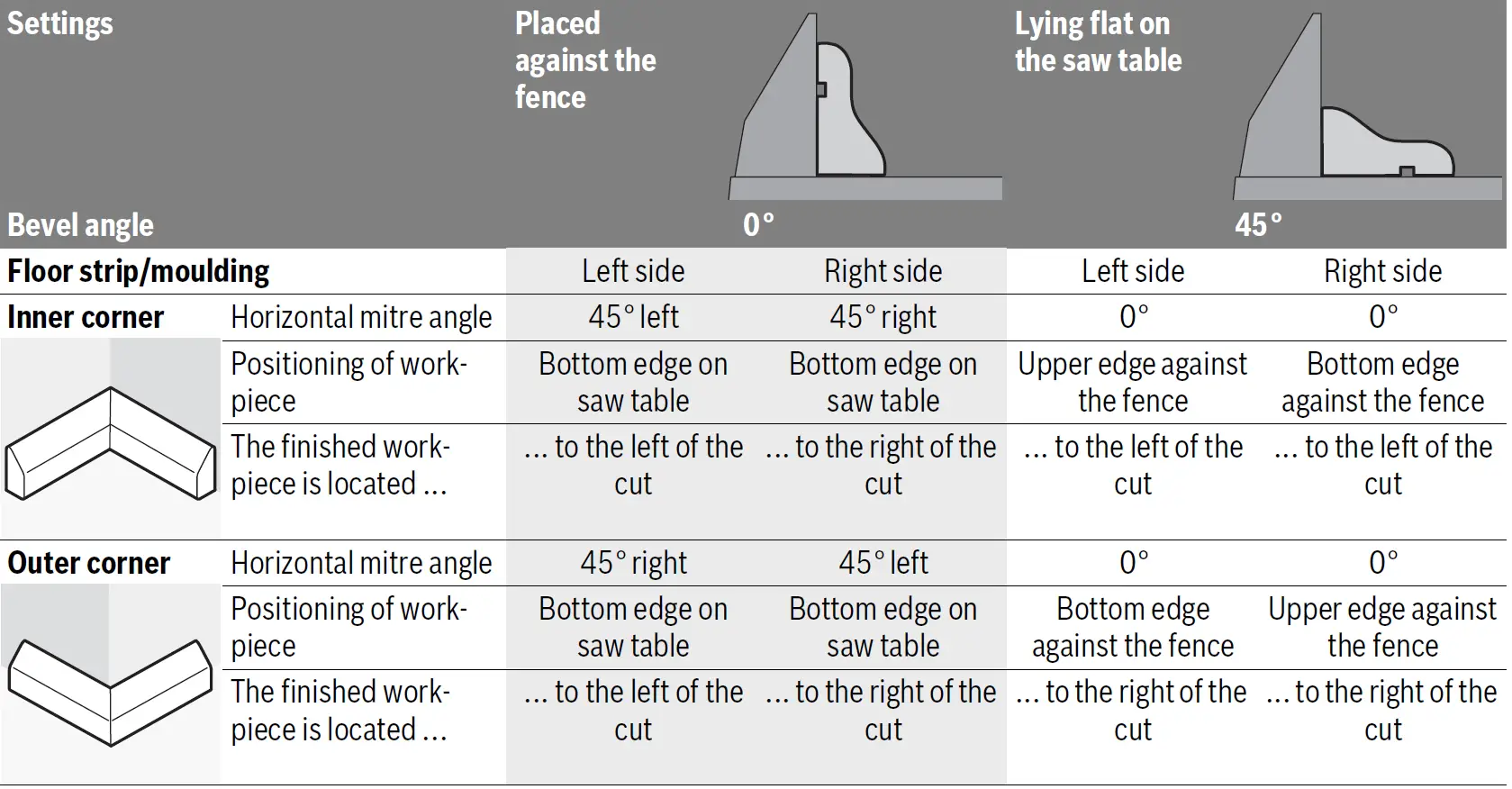 BOSCH GTM 12 JL Professional Combination Saw 42