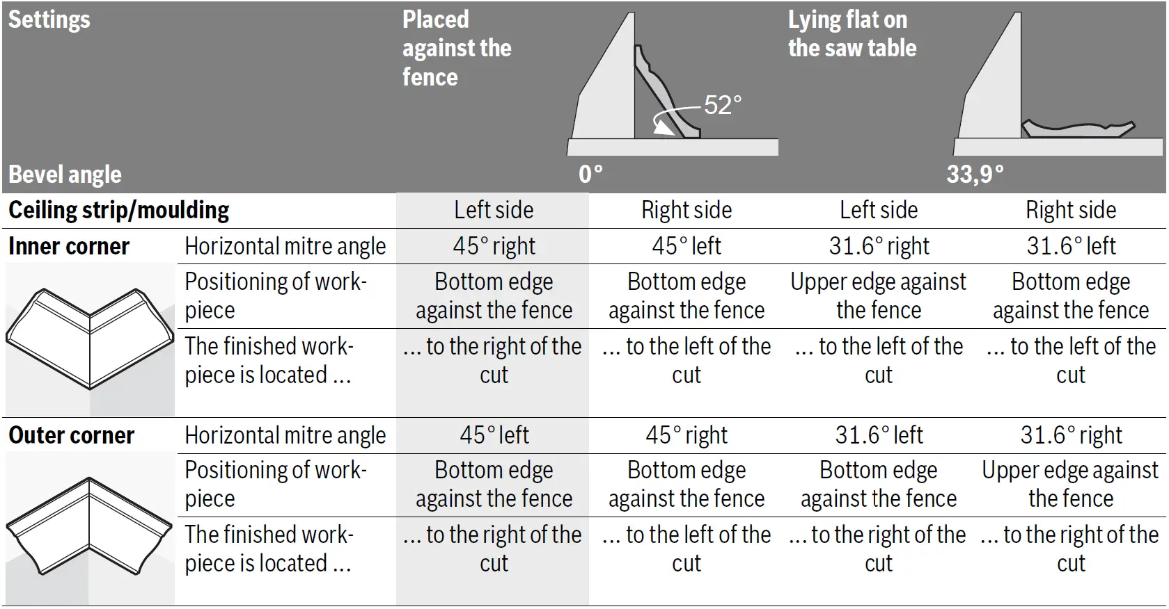 BOSCH GTM 12 JL Professional Combination Saw 43