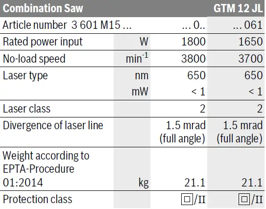 BOSCH GTM 12 JL Professional Combination Saw 44