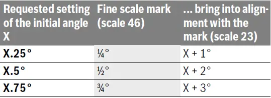 BOSCH GTM 12 JL Professional Combination Saw 47