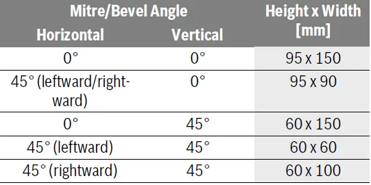 BOSCH GTM 12 JL Professional Combination Saw 48