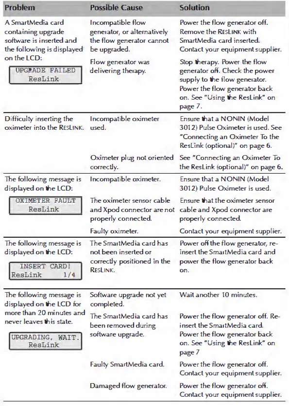 RESMED-22206-Reslink-Module-fig-17